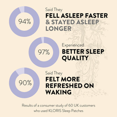 CBD Beauty Sleep Patches