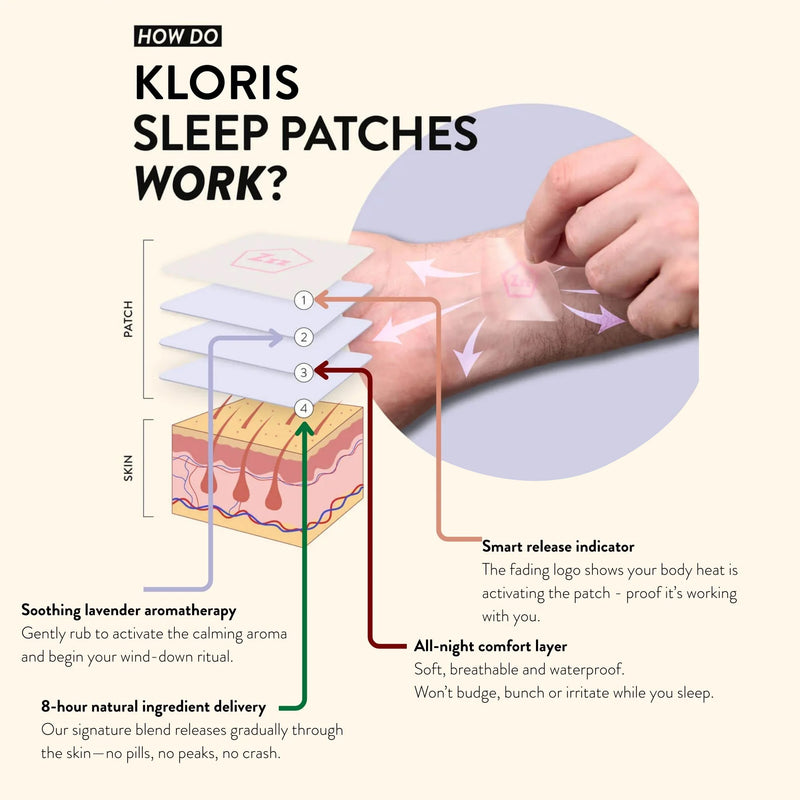CBD Beauty Sleep Patches