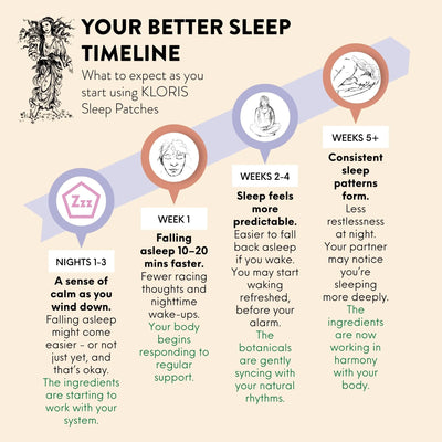 CBD Beauty Sleep Patches